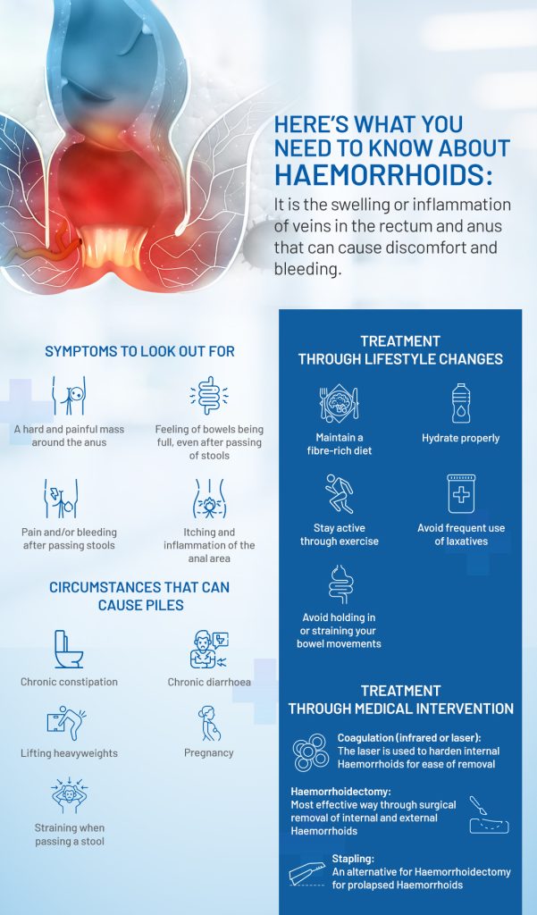 Image result for Ease Hemorrhoids: 5 Simple Steps infographics