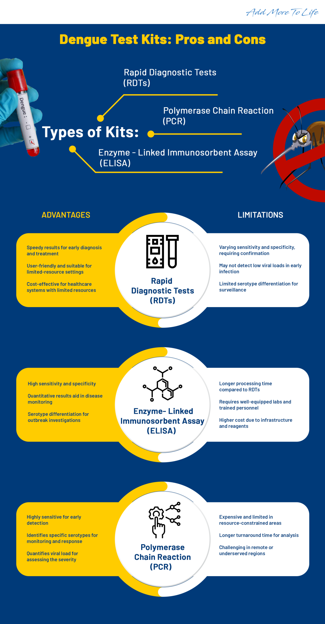 Decoding Dengue Test Kits Exploring Rapid Diagnostics Pros And Cons